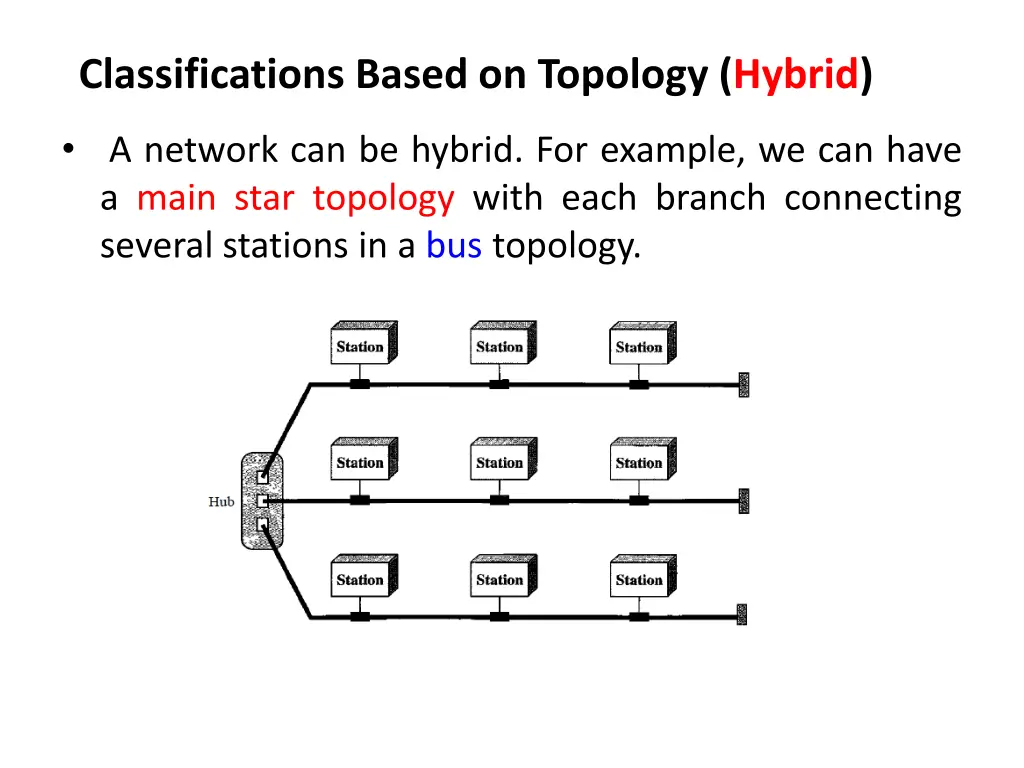 classifications based on topology hybrid