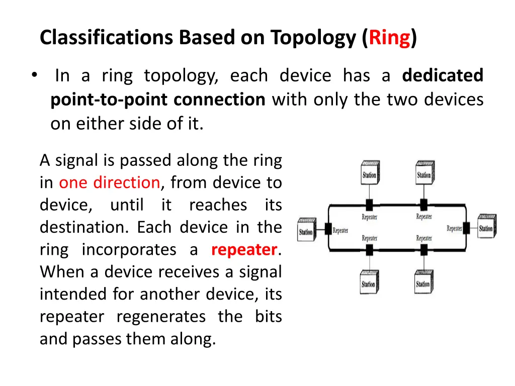 classifications based on topology ring