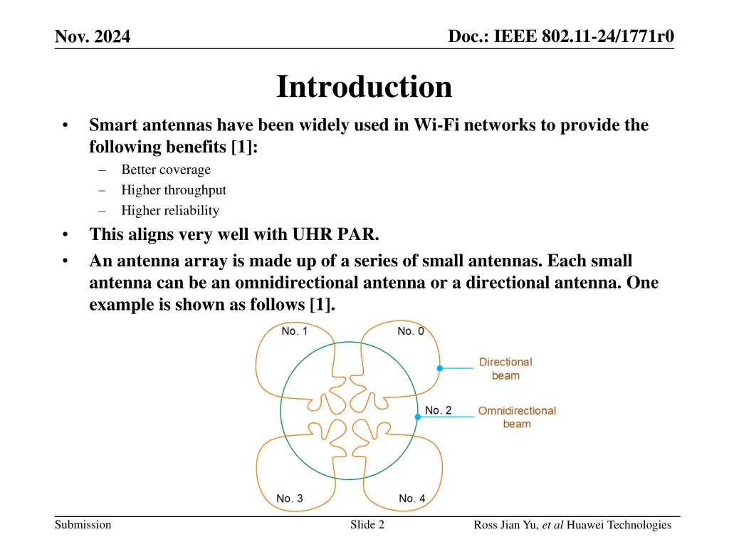 doc ieee 802 11 24 1771r0 1
