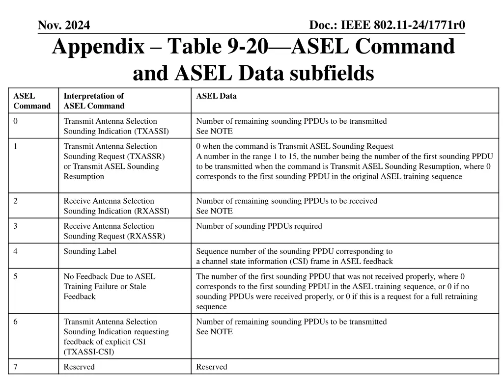 doc ieee 802 11 24 1771r0 10