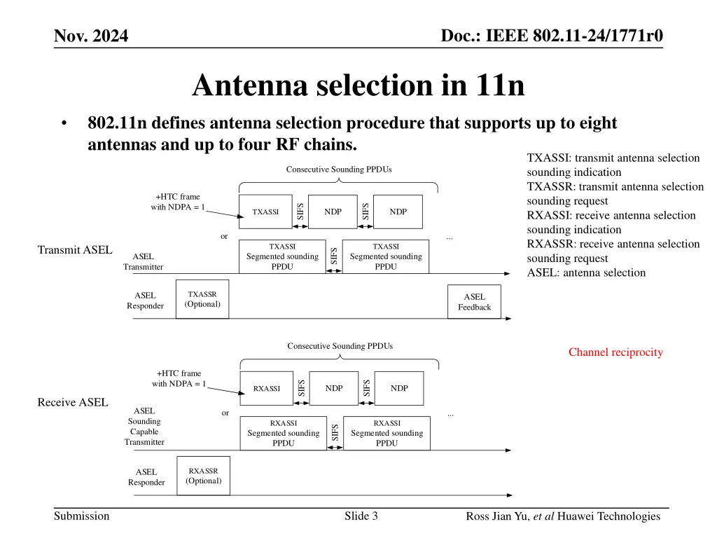 doc ieee 802 11 24 1771r0 2