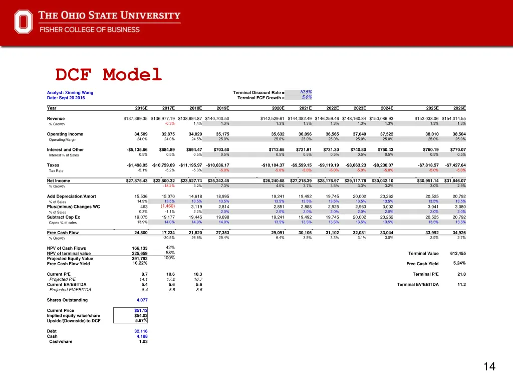 dcf model