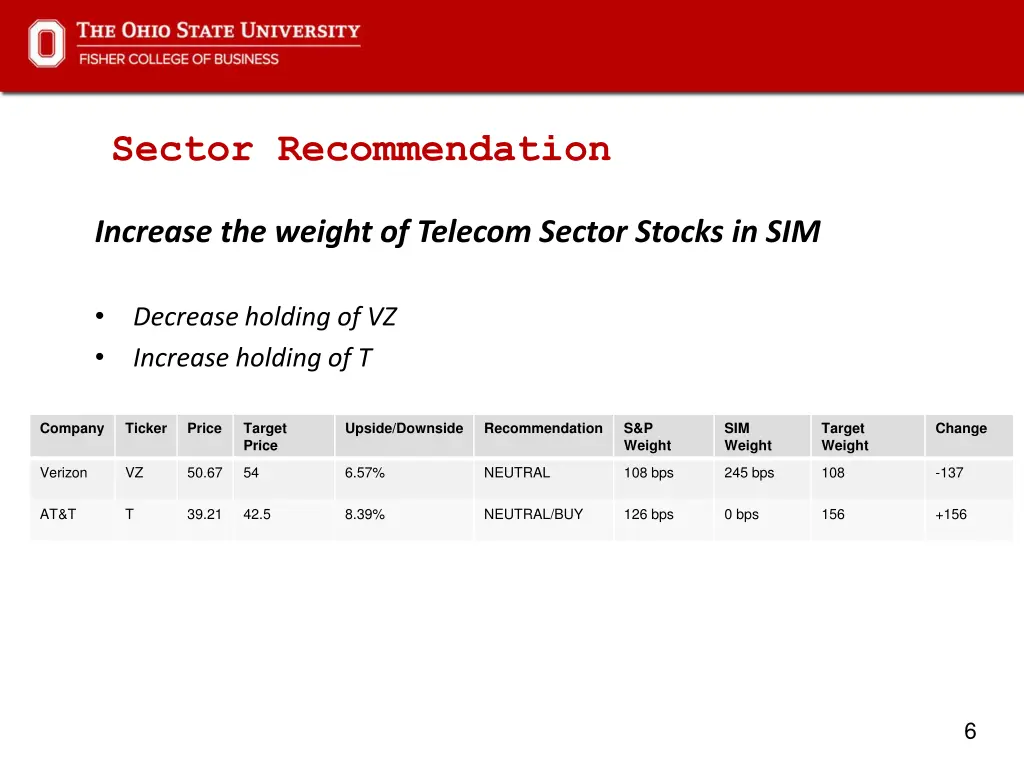 sector recommendation