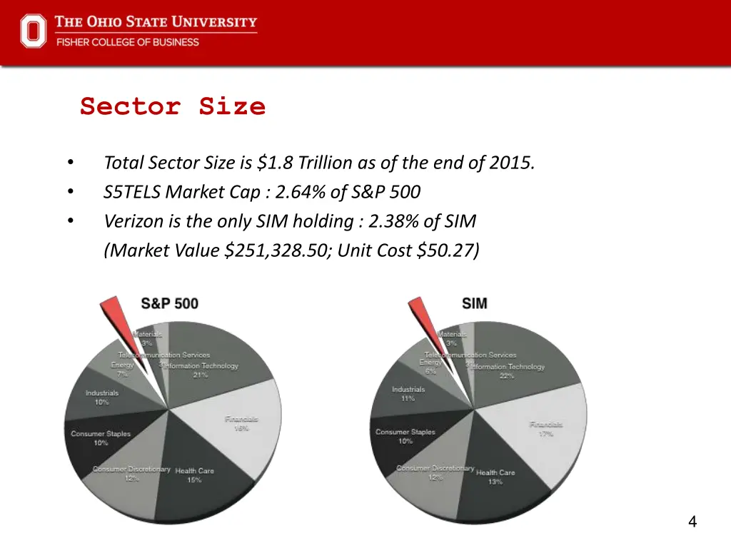sector size