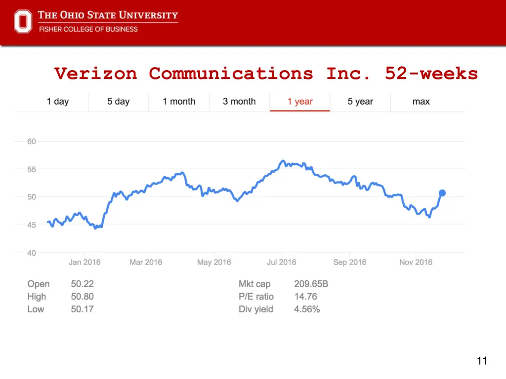 verizon communications inc 52 weeks performance
