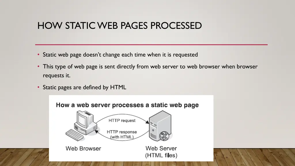 how static web pages processed