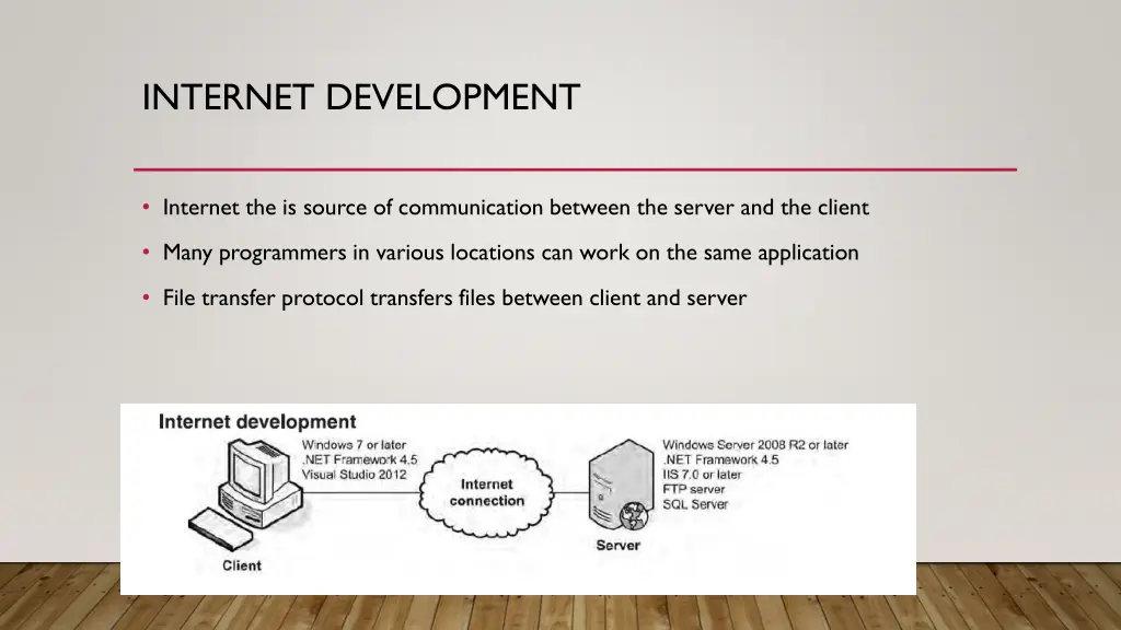 internet development