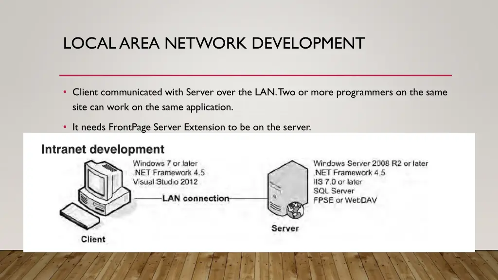 local area network development