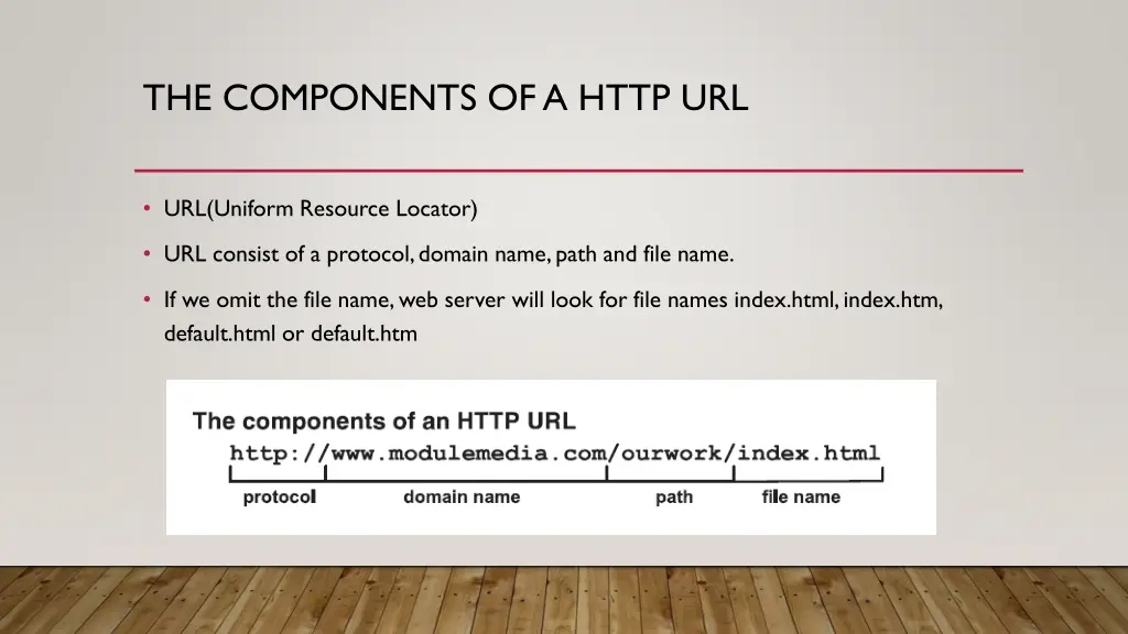 the components of a http url