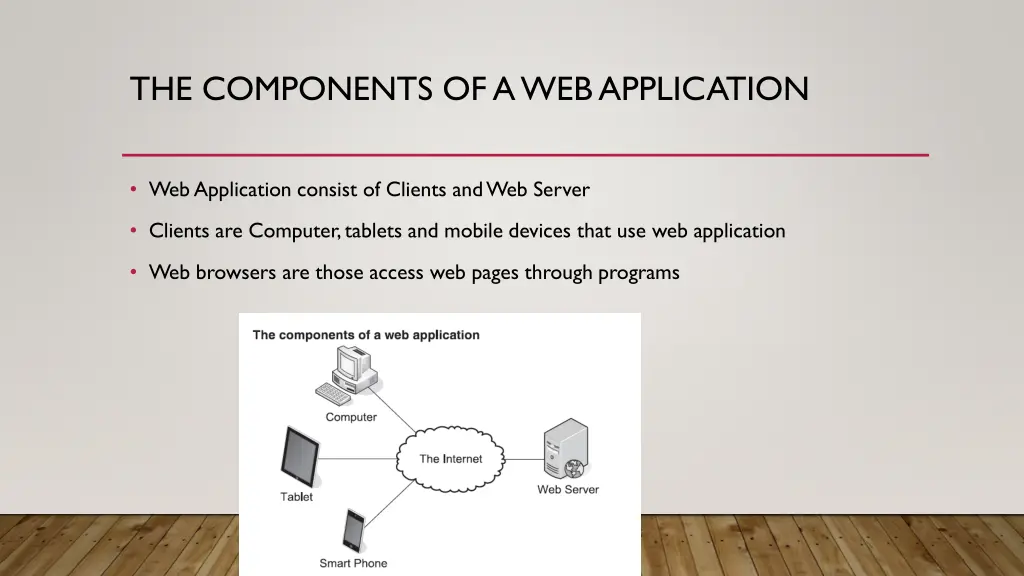 the components of a web application