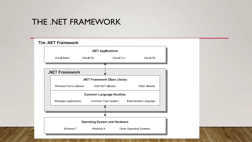 the net framework