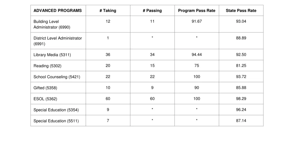 advanced programs 1