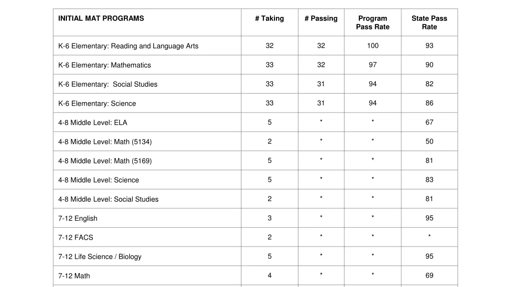 initial mat programs