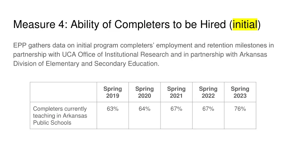 measure 4 ability of completers to be hired 1