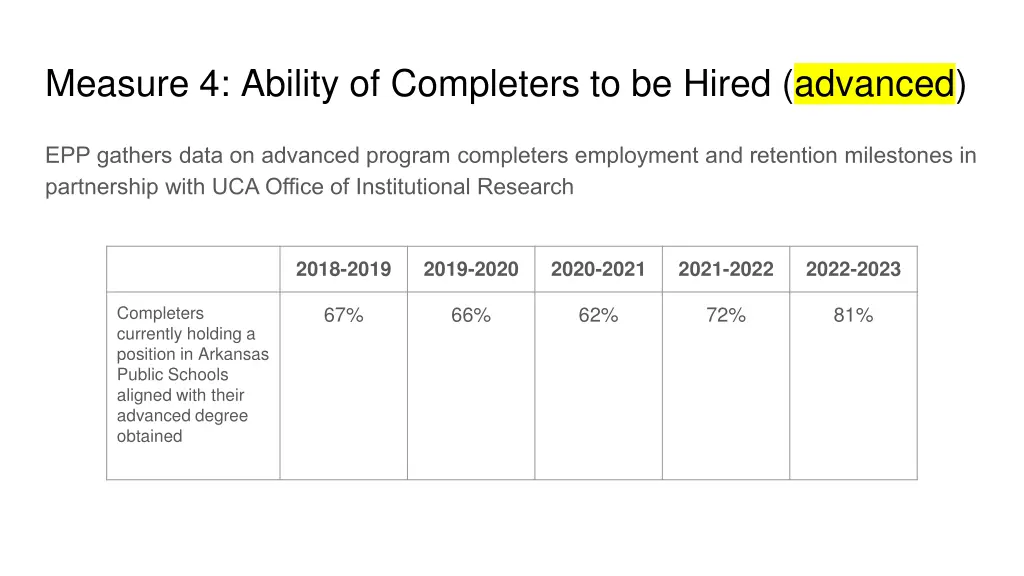 measure 4 ability of completers to be hired 2