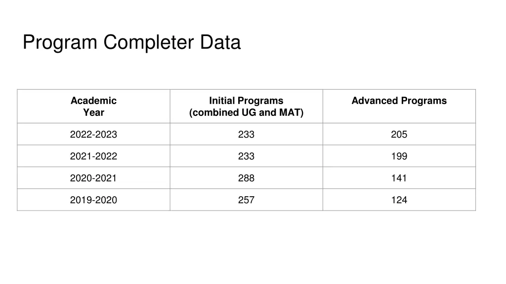 program completer data
