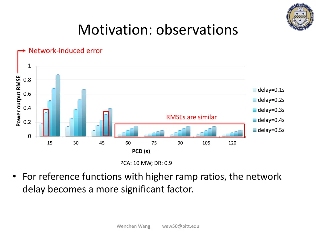 motivation observations 1