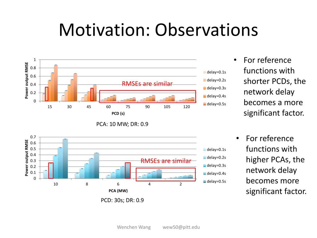 motivation observations 2