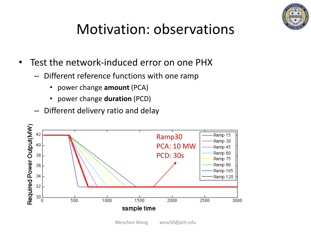 motivation observations