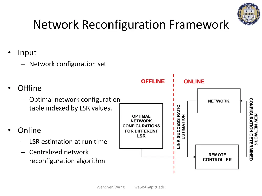 network reconfiguration framework