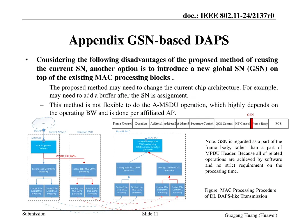 doc ieee 802 11 24 2137r0 10