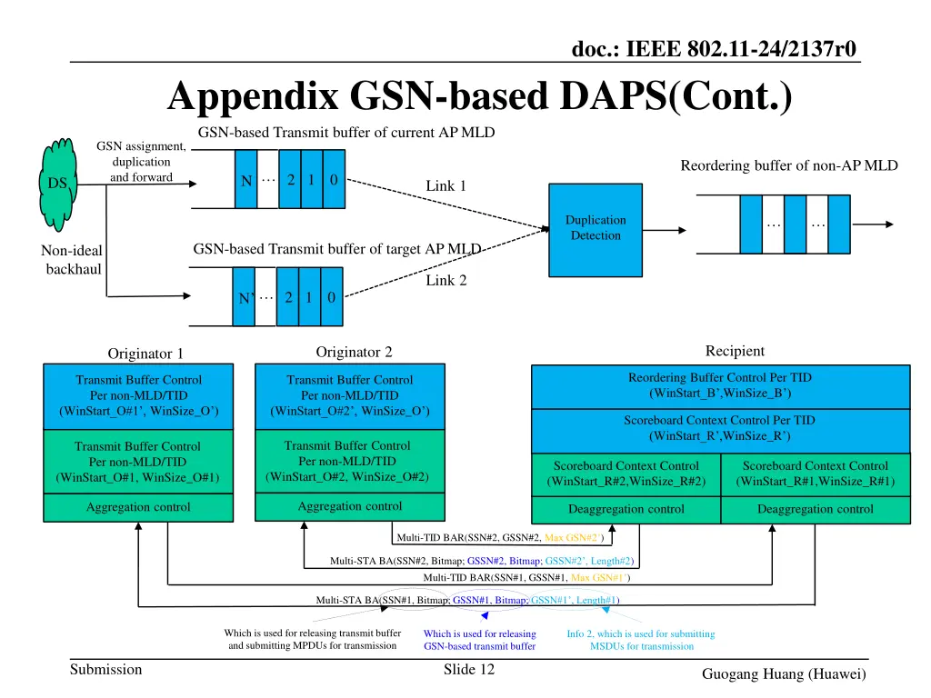 doc ieee 802 11 24 2137r0 11