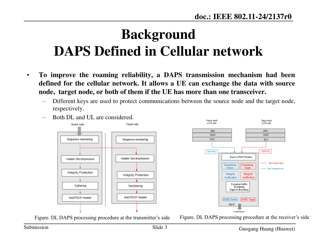 doc ieee 802 11 24 2137r0 2