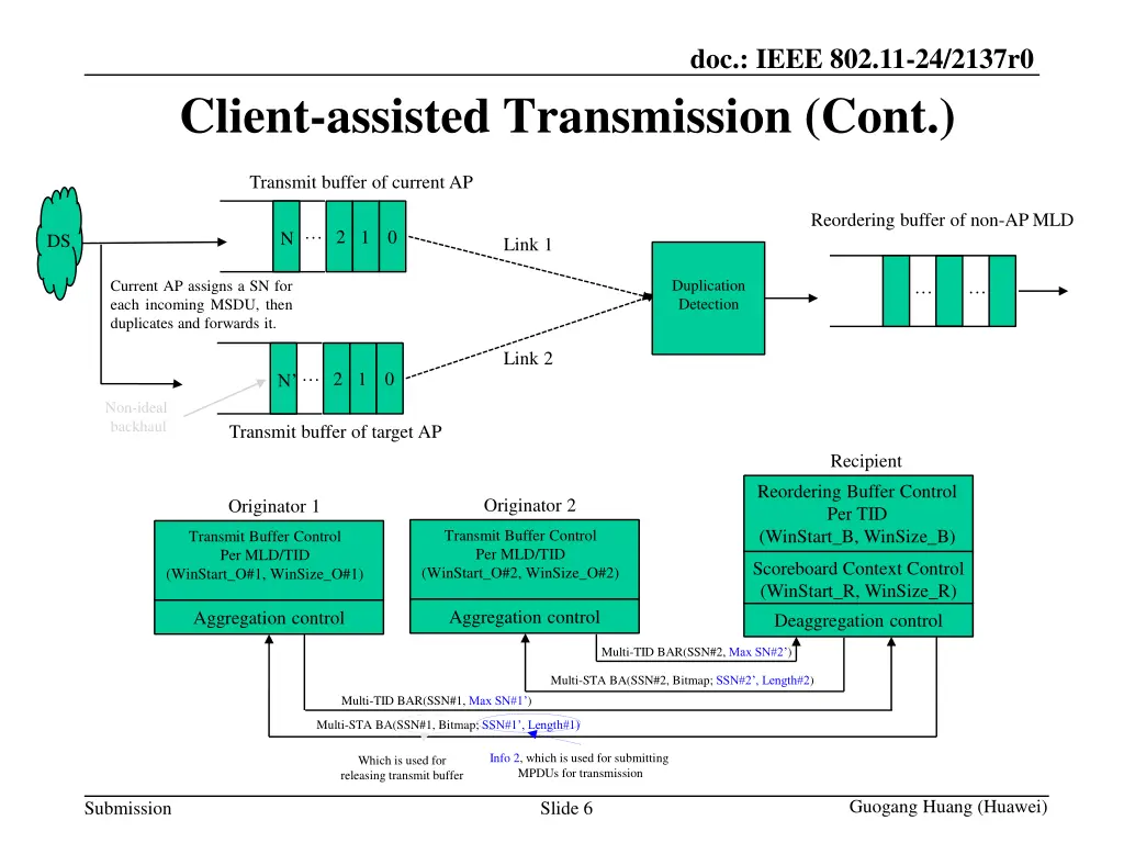 doc ieee 802 11 24 2137r0 5