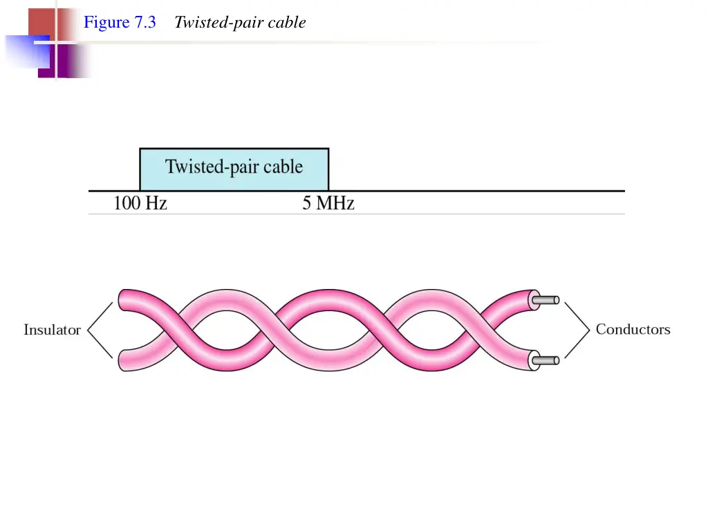 figure 7 3 twisted pair cable