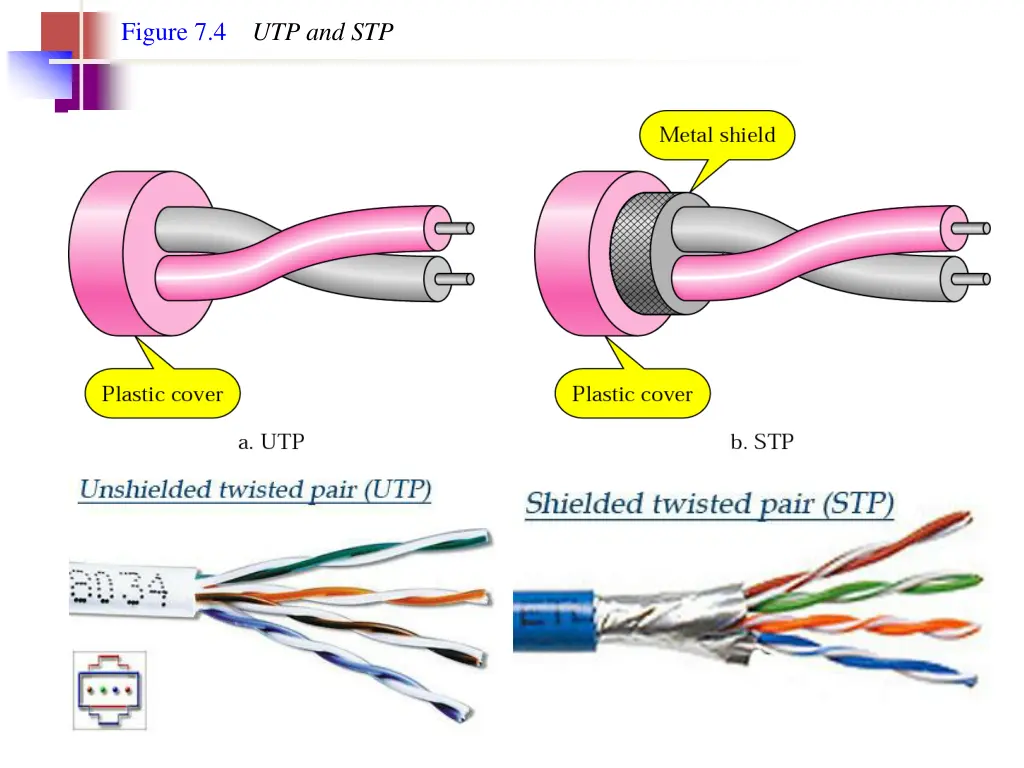 figure 7 4 utp and stp