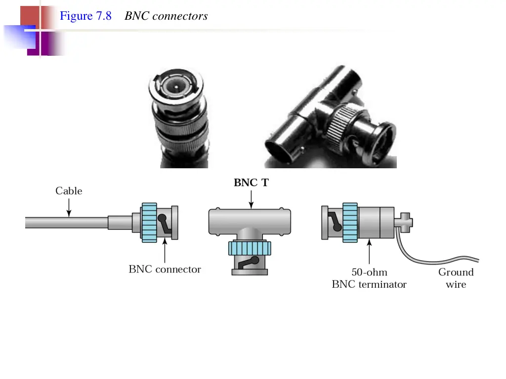 figure 7 8 bnc connectors