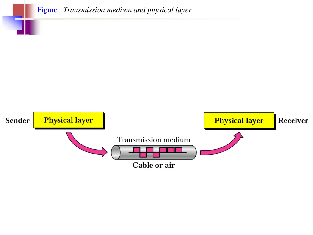 figure transmission medium and physical layer
