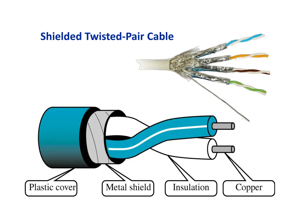 shielded twisted pair cable