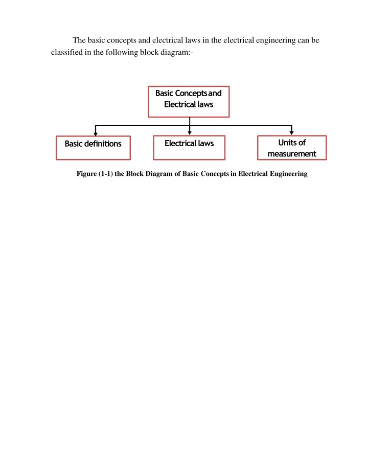 the basic concepts and electrical laws