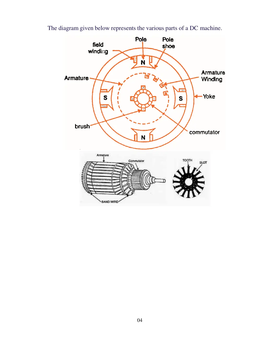 the diagram given below represents the various