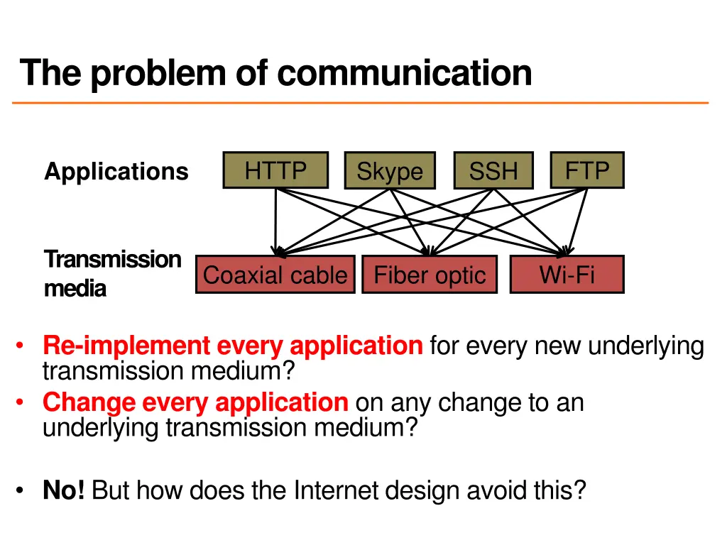 the problem of communication 1