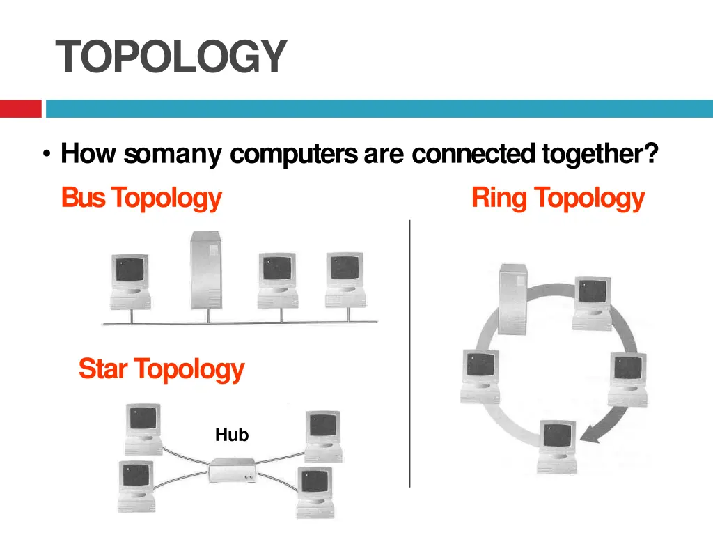 topology