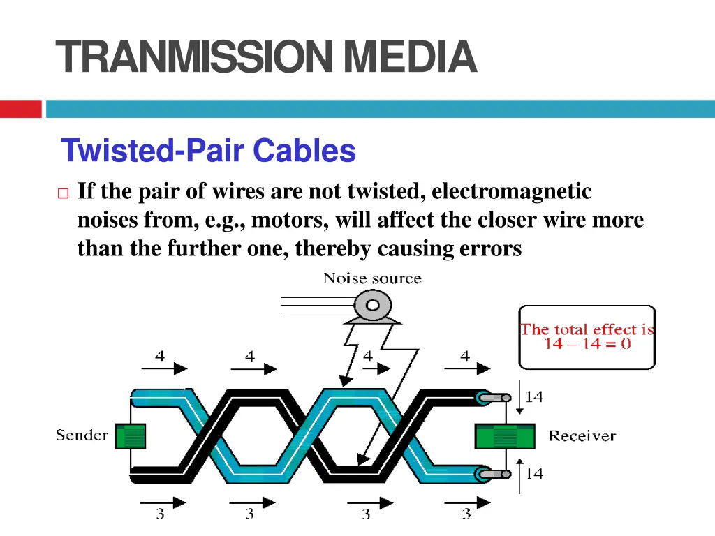 tranmissionmedia 1