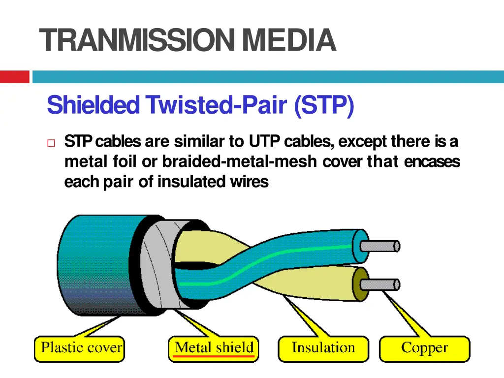 tranmissionmedia 3