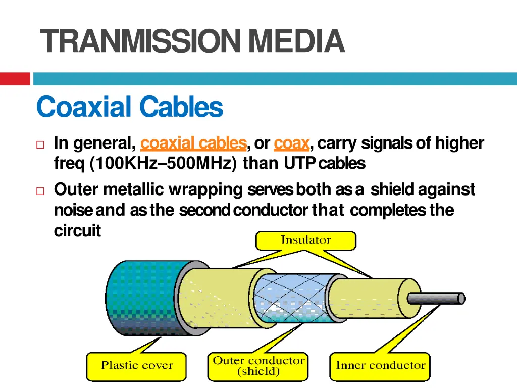 tranmissionmedia 4