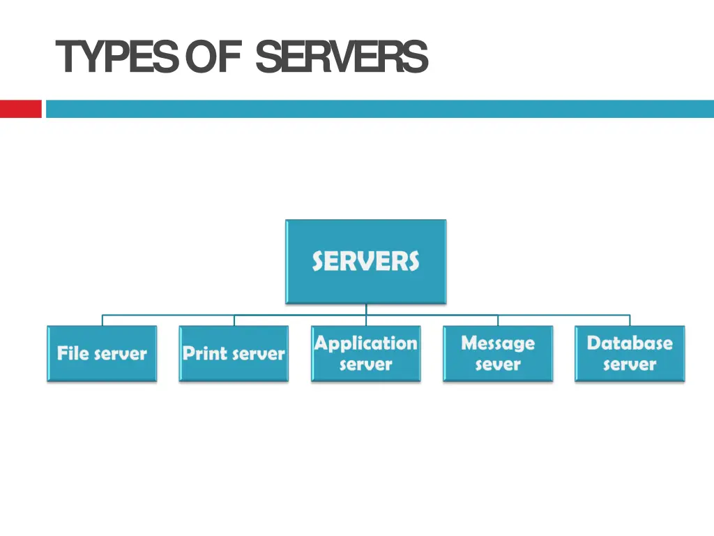 types of servers