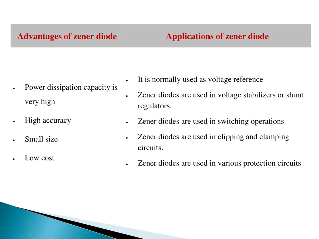 advantages of zener diode