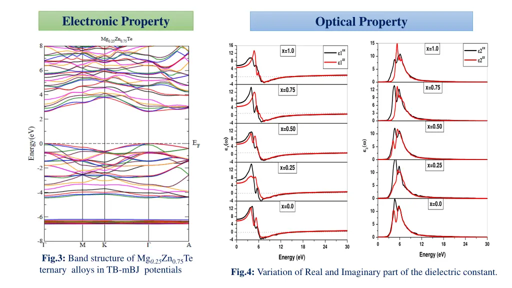 electronic property