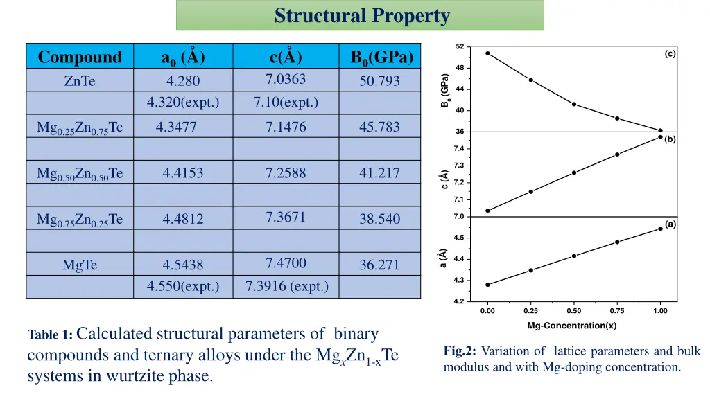 structural property