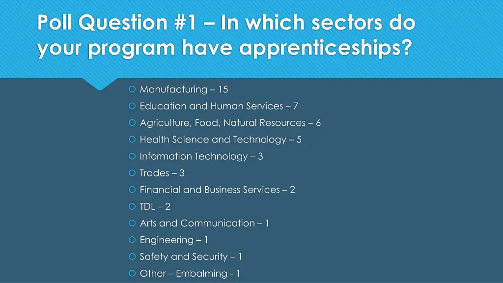 poll question 1 in which sectors do your program