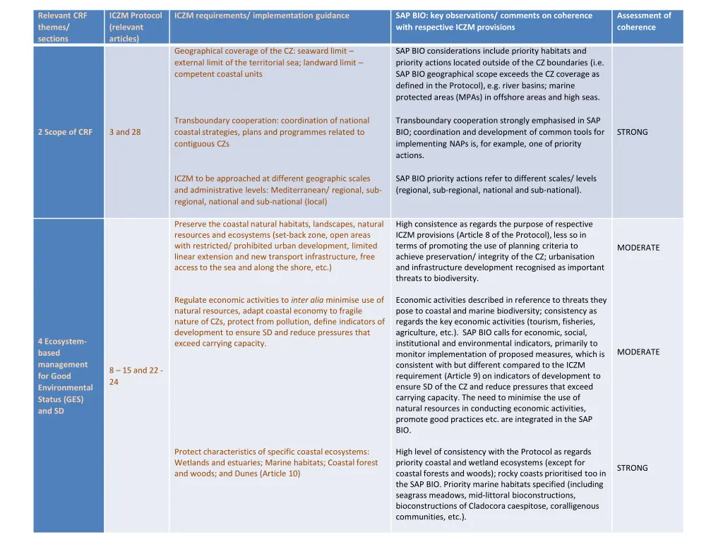 relevant crf themes sections