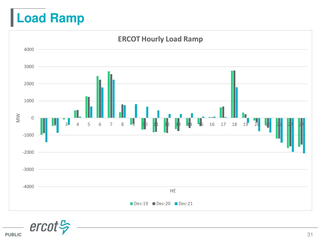 load ramp