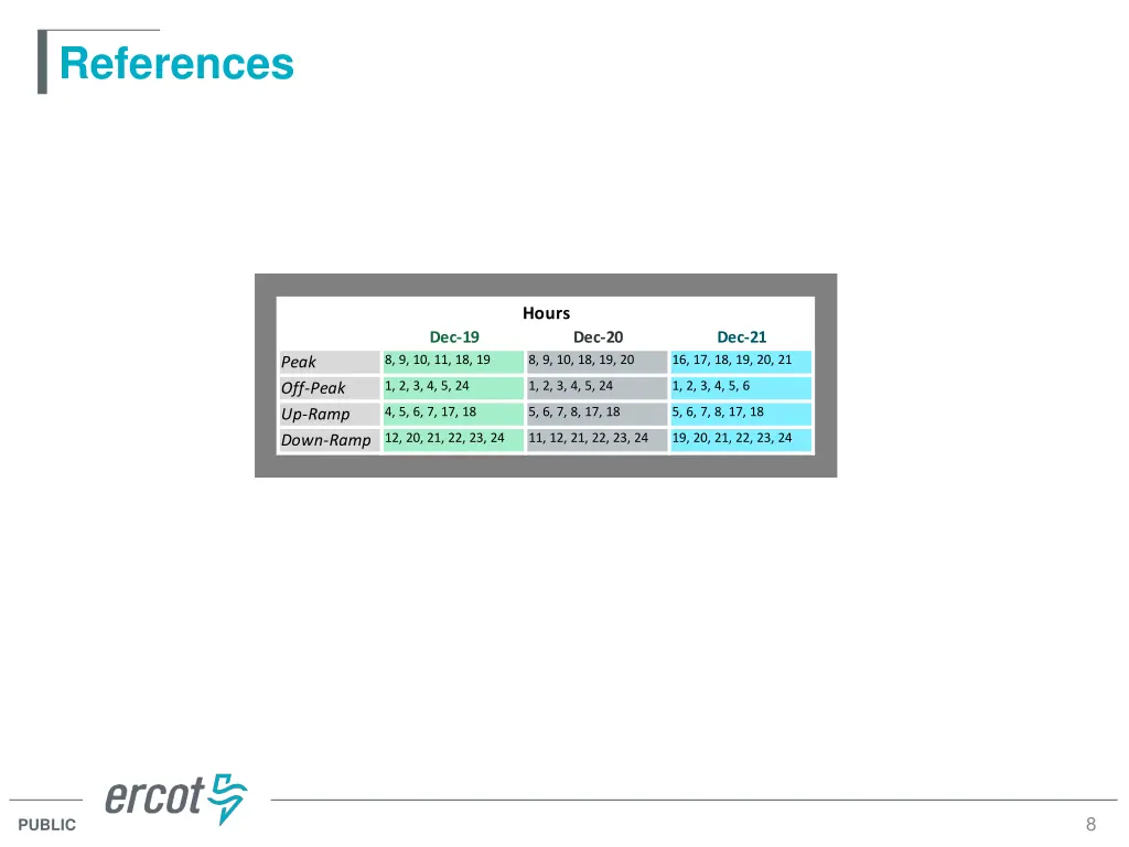 references