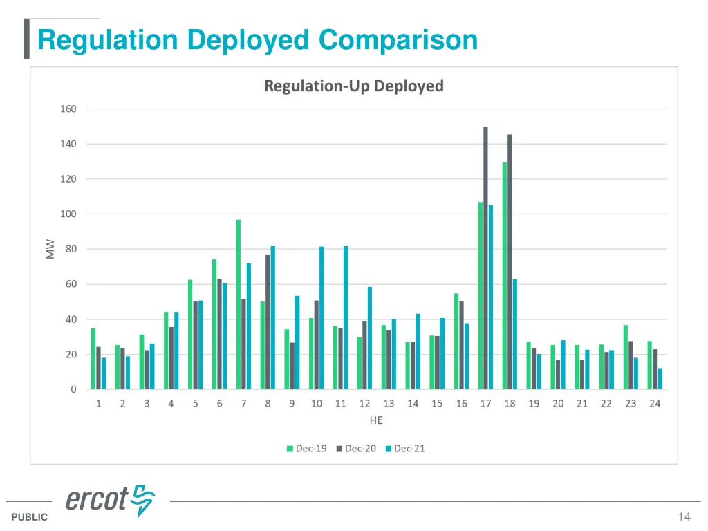 regulation deployed comparison 1