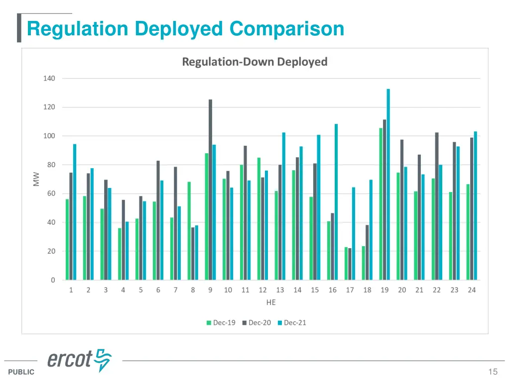 regulation deployed comparison 2